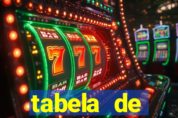 tabela de porcentagem dos slots